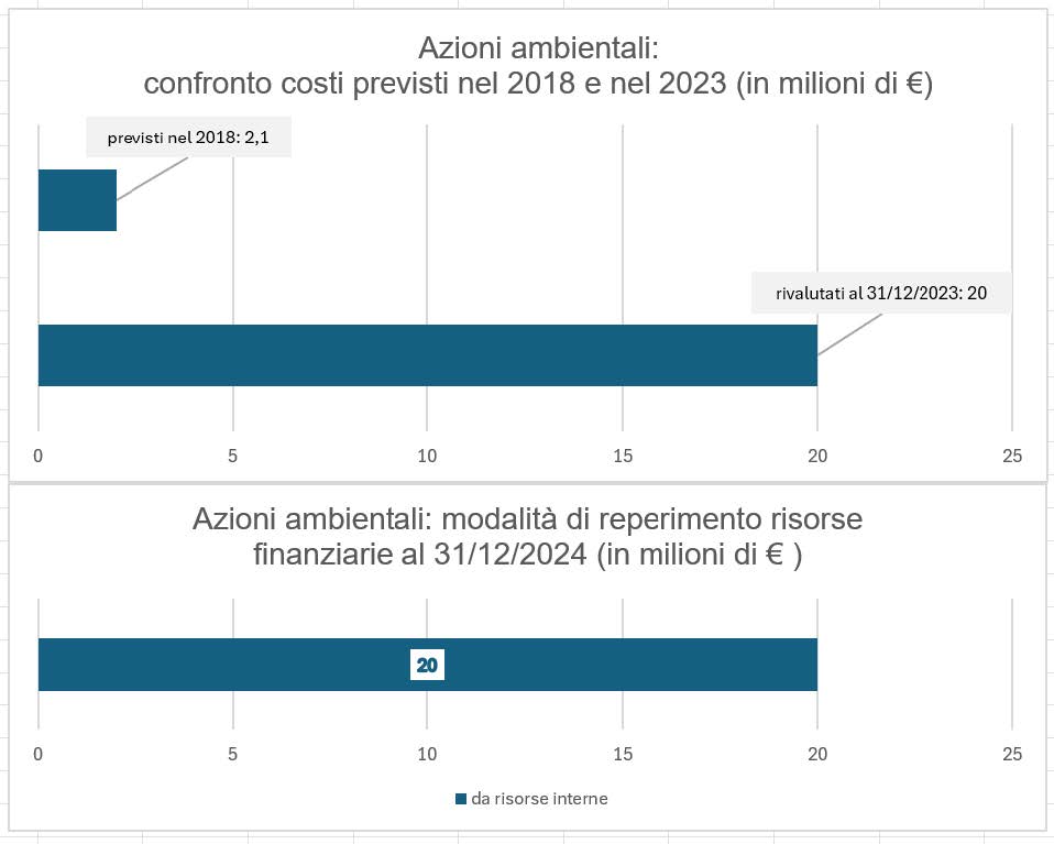 Analisi dei costi