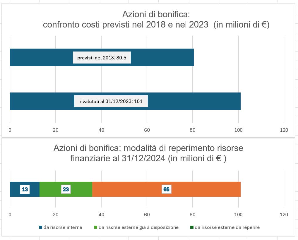 Analisi dei costi