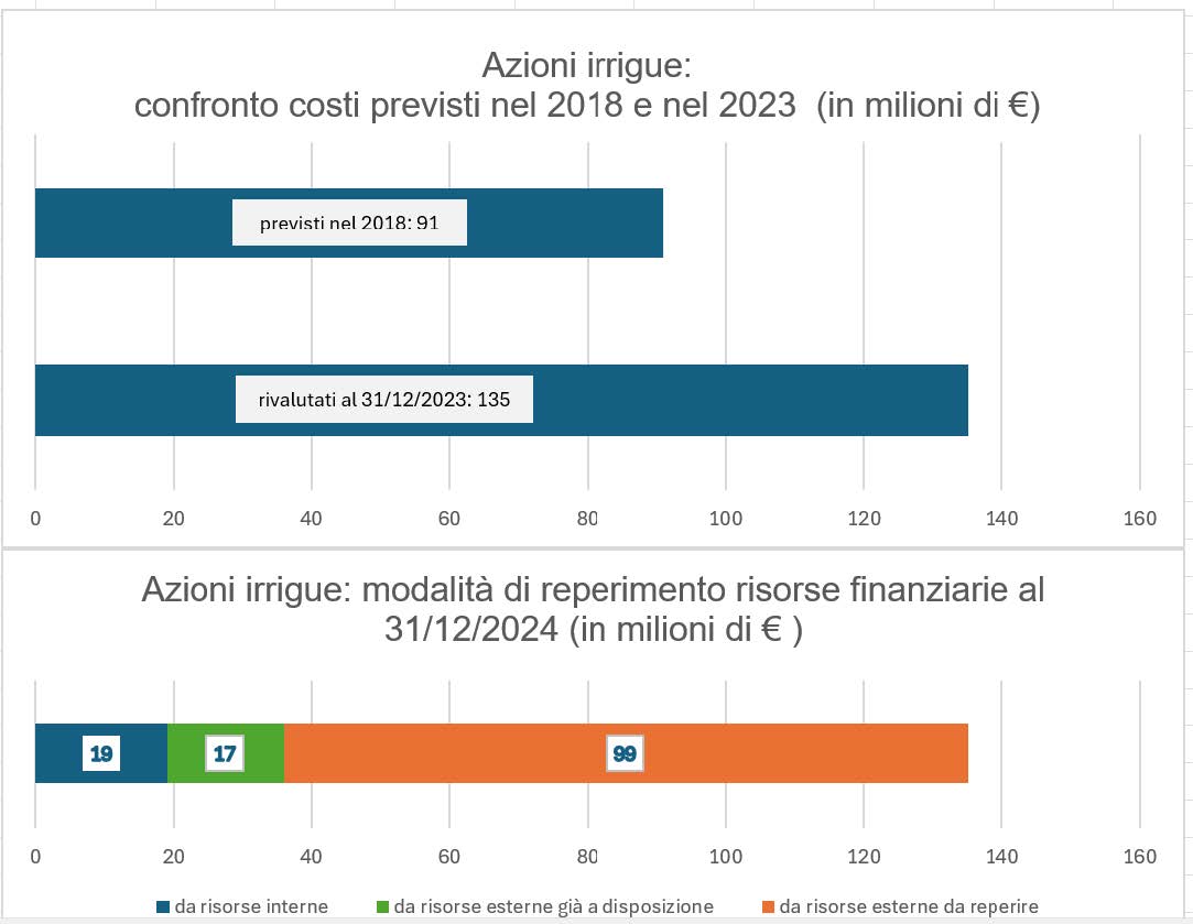 Analisi dei costi