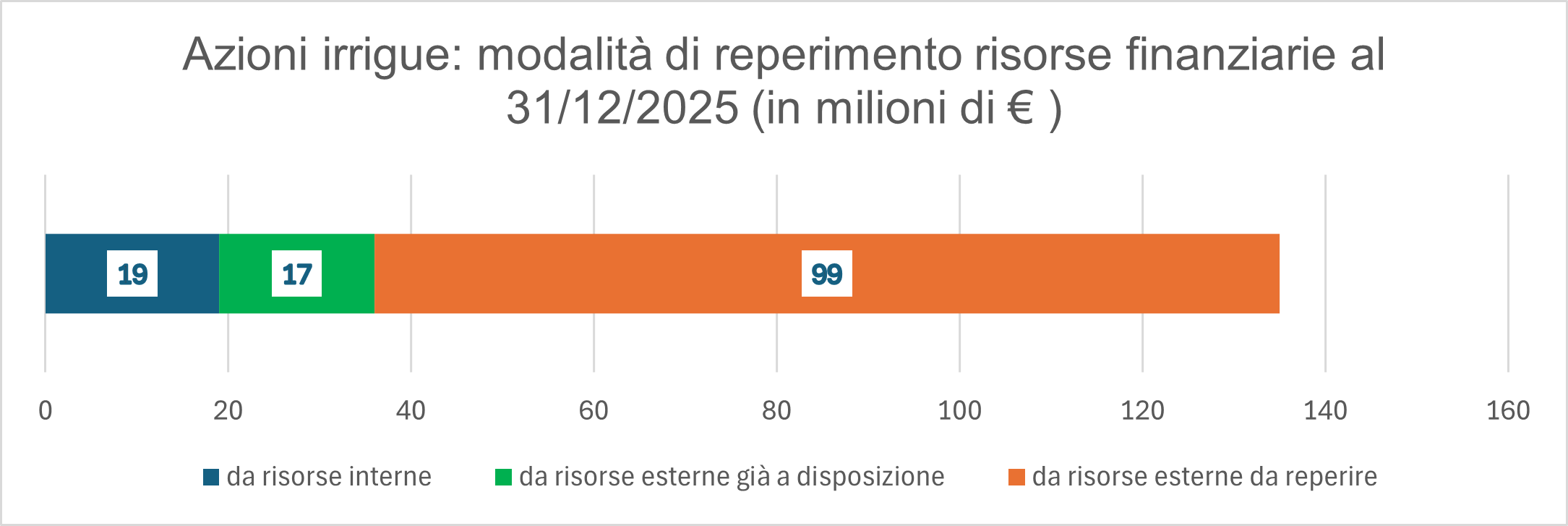 Analisi dei costi